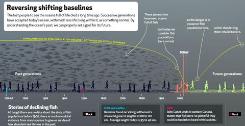 EyeOverFishing.org - Compare fisheries-12.jpg